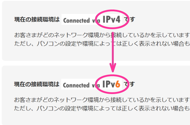 プロバイダ IPv6